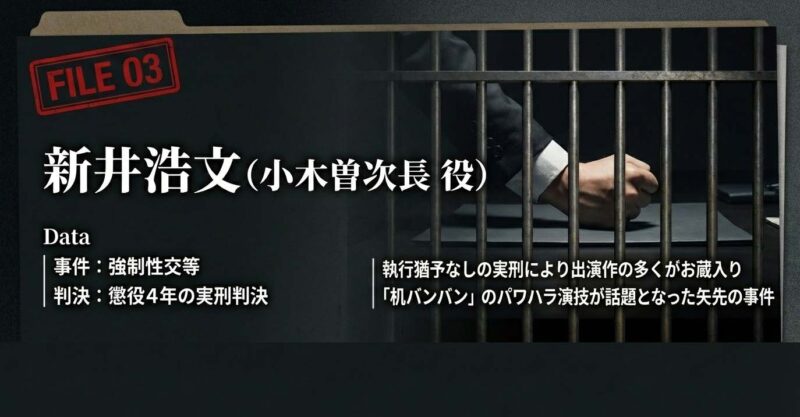 半沢直樹キャスト不祥事 新井浩文（小木曽次長役）の強制性交等事件と懲役4年の実刑判決