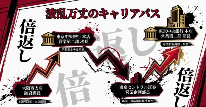 大阪西支店から営業第二部、証券出向を経て本店部長へ復帰する半沢直樹のキャリアパス図