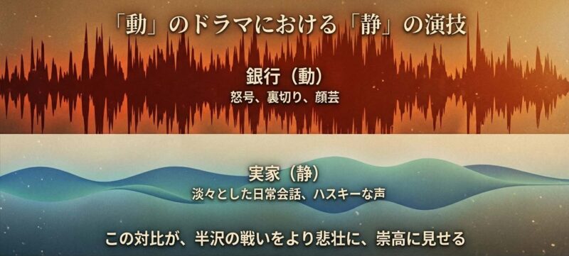 半沢直樹における銀行シーンの怒号や裏切り（動）と、りりィ演じる実家シーンの淡々とした日常（静）のコントラストが生む悲壮感の解説