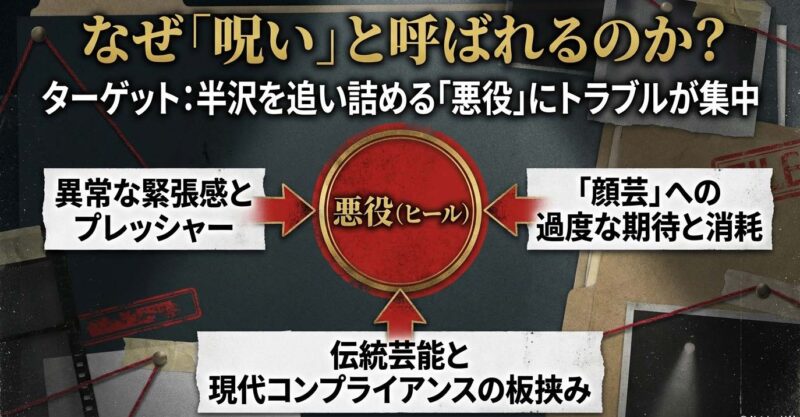 半沢直樹の呪いと呼ばれる理由 悪役キャストへのトラブル集中と伝統芸能・コンプライアンスの板挟み