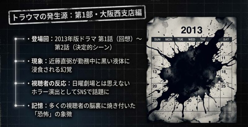 近藤直弼の黒い液体の幻覚が登場する2013年版ドラマ第1話・第2話の時系列