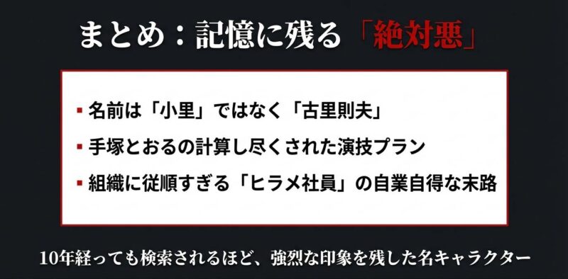 小里ではなく古里則夫という名前の正解、手塚とおるの演技プラン、組織に従順すぎた末路など、記事全体の要点まとめ