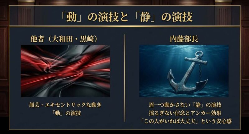 半沢直樹の内藤部長（吉田鋼太郎）による「静」の演技と大和田常務らの「動」の演技比較図
