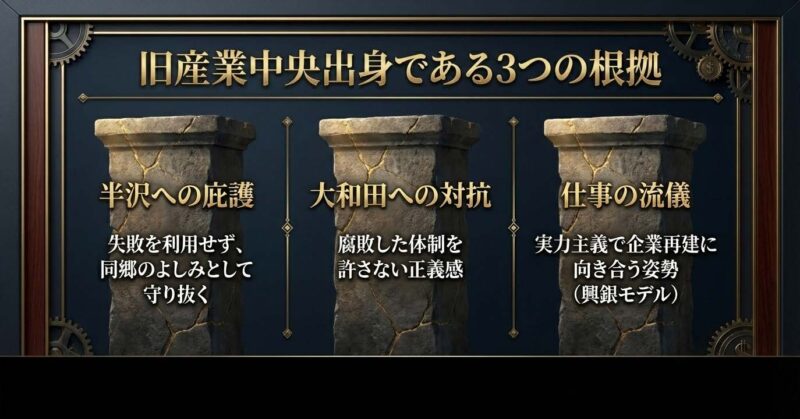 内藤部長が旧産業中央銀行（旧S）出身であると推察される3つの根拠と行動分析