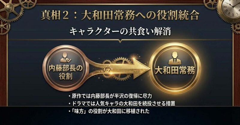 ドラマ版で内藤部長の役割が大和田常務に統合された理由と原作との違い