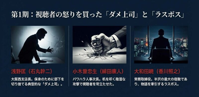 第1期の主要な敵役である浅野支店長、小木曽次長、大和田常務の紹介スライド
