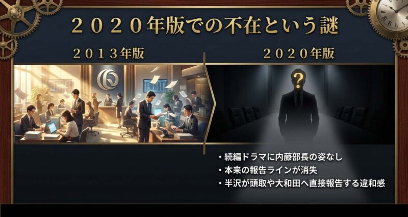 半沢直樹2013年版と2020年版における内藤部長の有無と報告ラインの変化比較