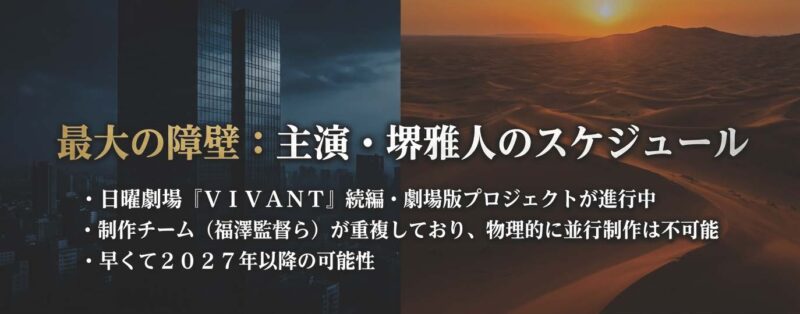 ドラマ半沢直樹の続編制作が難しい理由として、主演の堺雅人氏が「VIVANT」続編や劇場版プロジェクトに関わっており、物理的にスケジュールが確保できないことを解説したスライド。