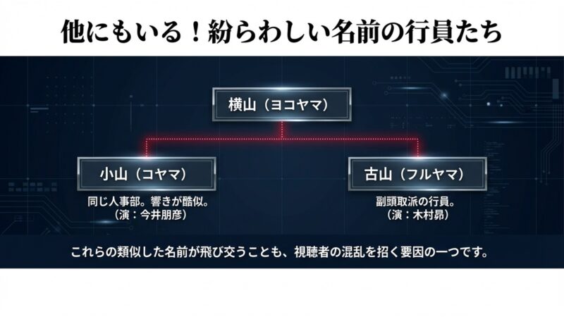 人事部小山や古山など半沢直樹に登場する紛らわしい名前の行員たち