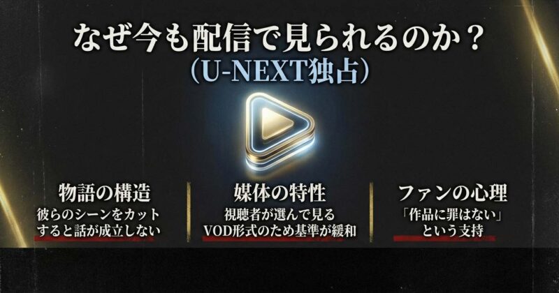 半沢直樹が配信停止にならずU-NEXTで視聴可能な3つの理由（物語構造、媒体特性、ファン心理）