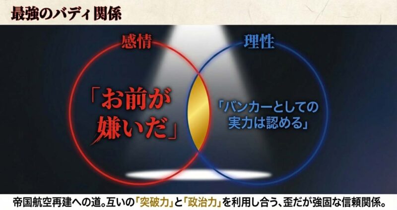 感情的な嫌悪と理性的な実力評価が共存する半沢と大和田の最強バディ関係
