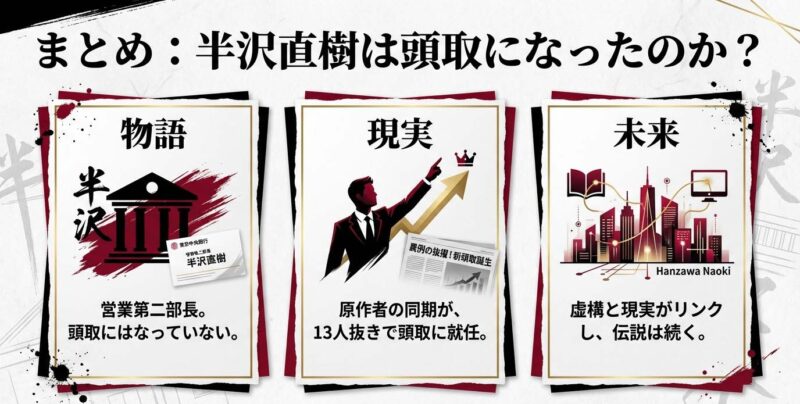 まとめ:物語では営業第二部長、現実では13人抜きで頭取就任という虚実の対比