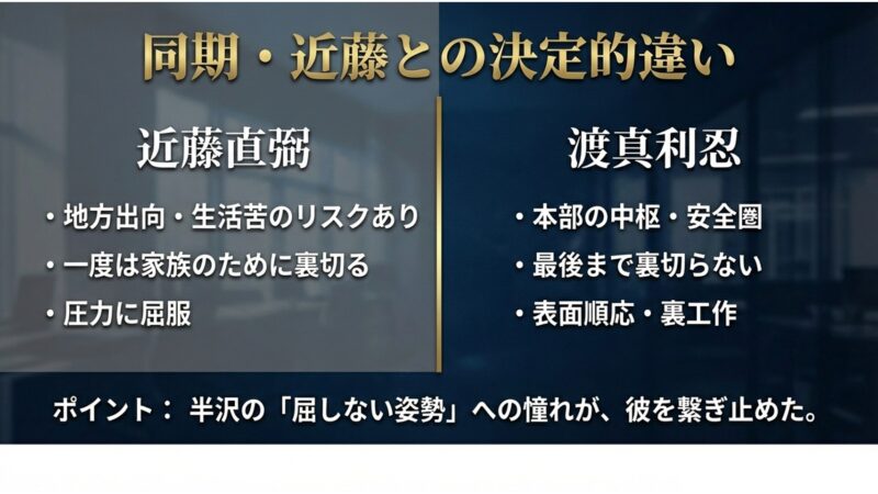 抱えるリスクや組織への姿勢など、同期である近藤直弼と渡真利忍の決定的違いの比較