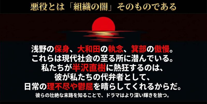 悪役たちは現代社会の組織の闇を体現しており、彼らの末路を知ることでドラマがより深い輝きを放つと結論づけるスライド。