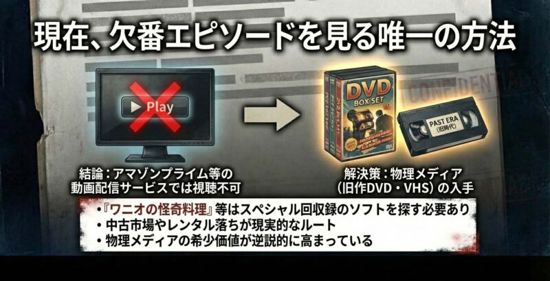 現在、笑ゥせぇるすまんの欠番エピソードを見るための物理メディア(DVD、VHS)入手方法を解説したスライド