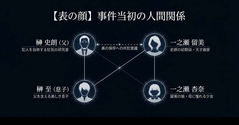 ドラマ人間標本の主要キャスト紹介。榊史朗（西島秀俊）、榊至（市川染五郎）、一之瀬留美（宮沢りえ）、一之瀬杏奈（伊東蒼）のキャラクター解説