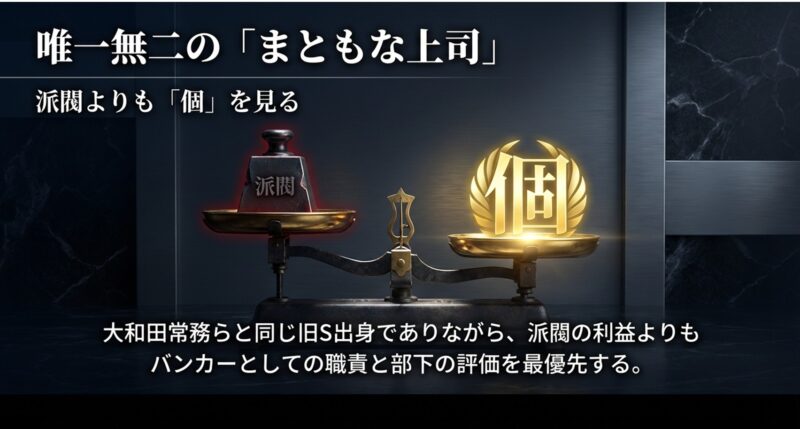 派閥の利益よりもバンカーとしての職責と部下の評価を最優先する内藤部長の魅力を示すスライド 。