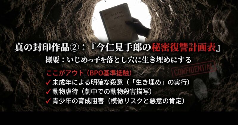 今仁見手郎の秘密復讐計画表がBPO基準に抵触する理由(生き埋め、動物虐待)を解説したスライド