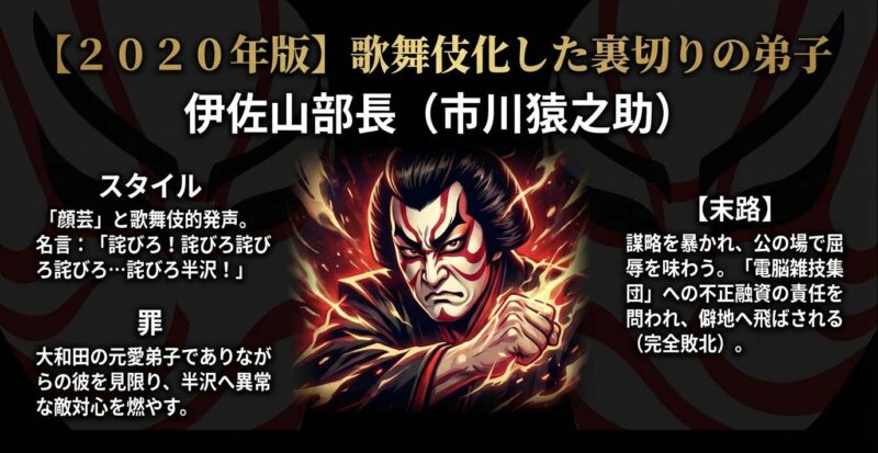 市川猿之助演じる伊佐山部長の歌舞伎的な顔芸と、「詫びろ半沢」の名言、そして電脳雑技集団への不正融資責任による末路を解説した資料。