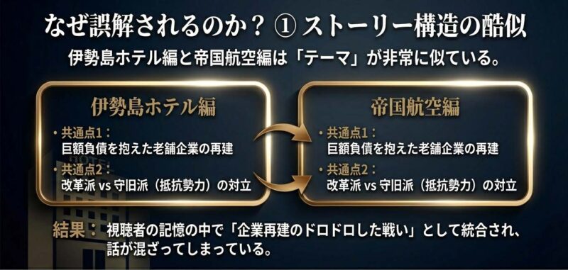 伊勢島ホテル編と帝国航空編のストーリー構造の類似性と誤認の理由