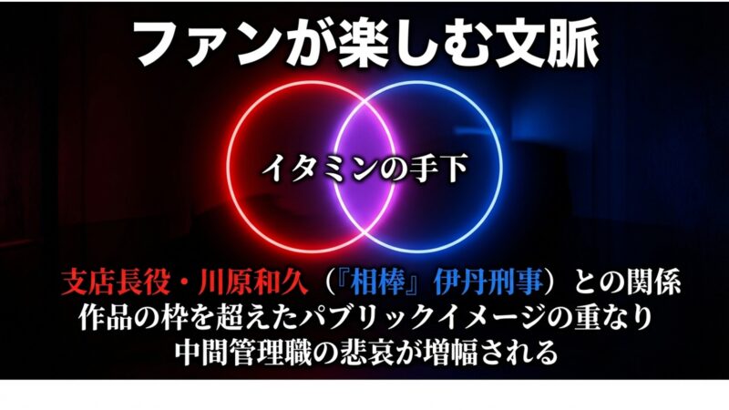相棒の伊丹刑事役である川原和久との関係から、作品の枠を超えたパブリックイメージが重なり、中間管理職の悲哀が増幅される文脈