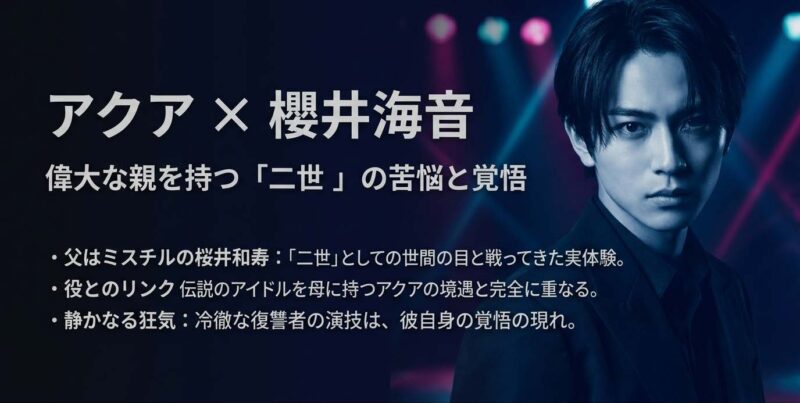 アクアを演じる櫻井海音の紹介スライド。偉大な父を持つ「二世」としての苦悩と、役柄とのリンクについて解説されている。