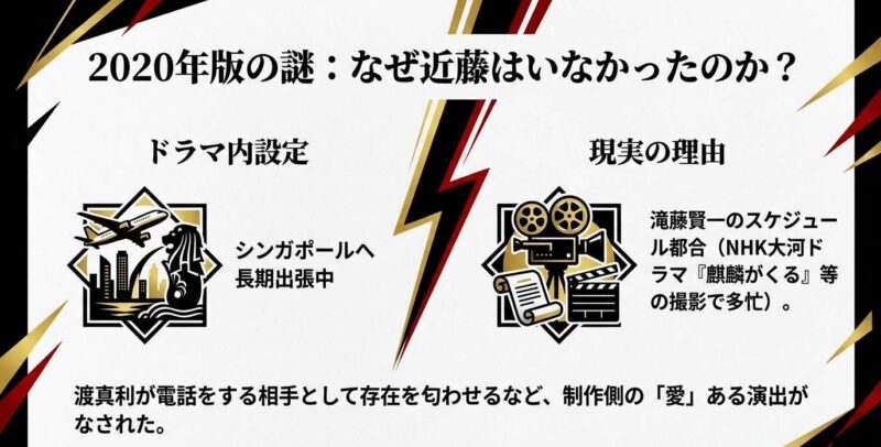 飛行機とシンガポールのアイコン、撮影機材のアイコン。ドラマ内設定と現実のスケジュール都合による不在理由。