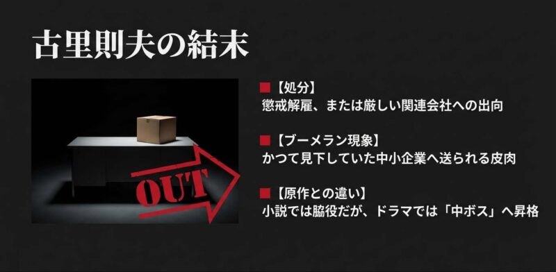 懲戒解雇や出向などの最終的な処分考察と、原作小説では脇役だがドラマでは中ボス化した違いについての解説