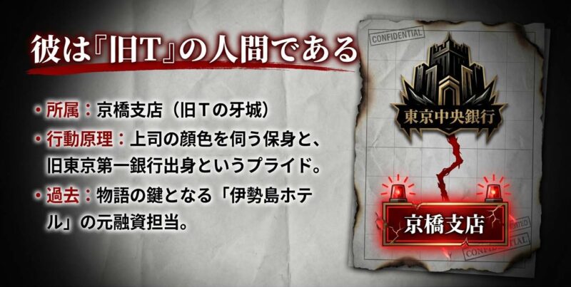 東京中央銀行京橋支店融資課課長代理・古里則夫の経歴と旧T出身という背景