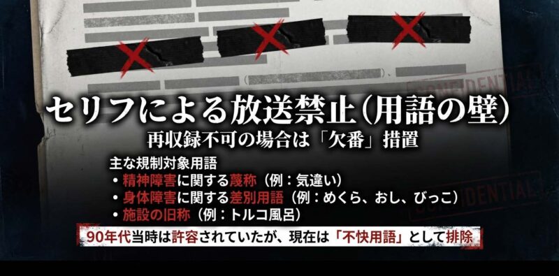 放送禁止用語や差別用語(身体障害、施設の旧称)による規制と欠番措置についてのスライド