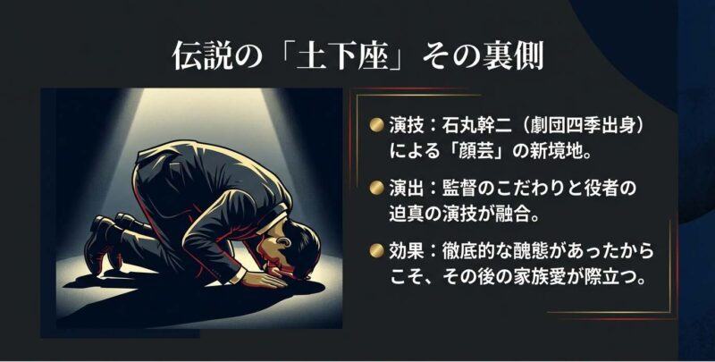 伝説の土下座シーンにおける石丸幹二の演技と演出の裏側解説