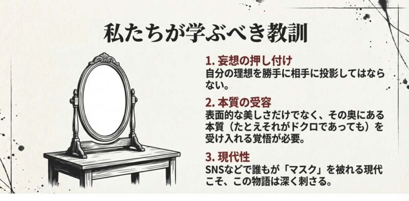 鏡のイラストとともに記された物語の教訓。妄想の押し付け禁止、本質の受容、SNS社会におけるマスクの現代性についてのまとめ