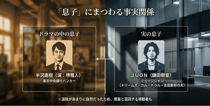 りりィのドラマ内の息子である堺雅人（半沢直樹）と、実の息子であるミュージシャンJUON（鎌田樹音）の違いを解説した比較図