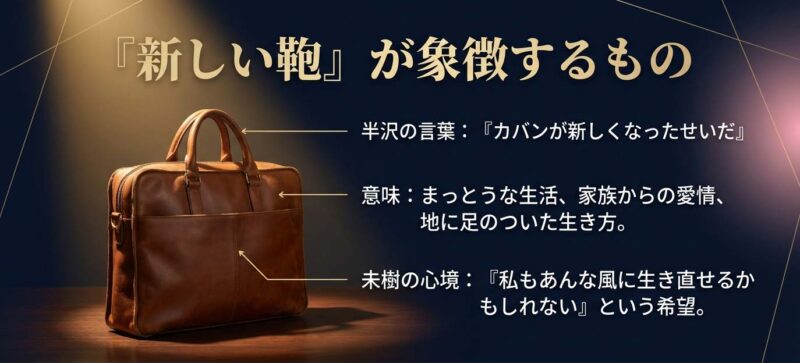 半沢直樹の「新しい鞄」が象徴するまっとうな生活と家族からの愛情。