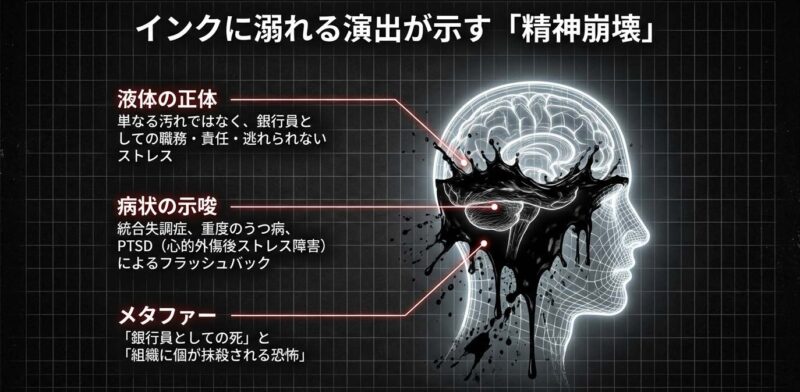 統合失調症やPTSDを示唆する脳内イメージと黒い液体のメタファー