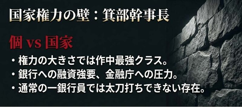箕部幹事長の国家権力と銀行への支配力に関する解説スライド