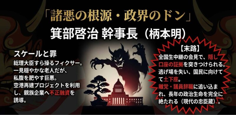 シリーズ最強の敵である箕部幹事長の不正融資疑惑と、全国生中継での土下座、議員辞職に至る完全敗北の末路を解説。
