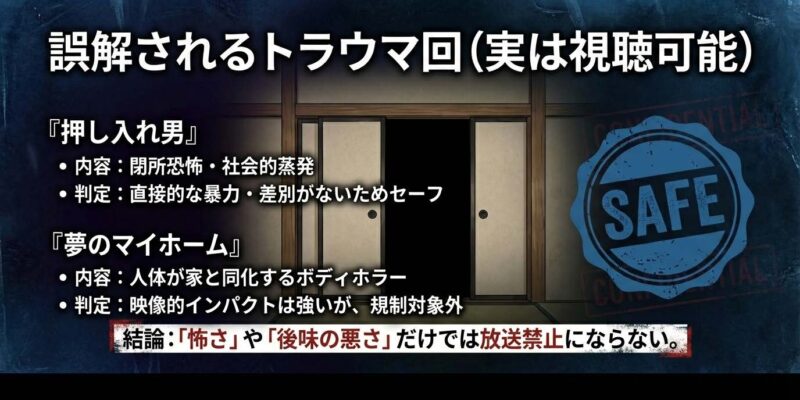 放送禁止と誤解されがちな「押し入れ男」「夢のマイホーム」が実は視聴可能であることを解説したスライド