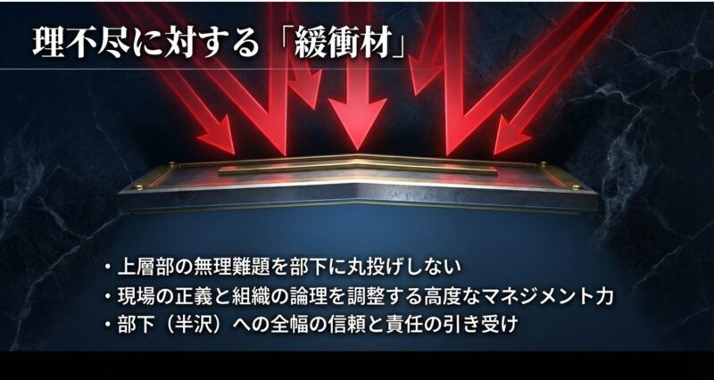 上層部の無理難題を丸投げせず、現場と組織の論理を調整する内藤寛の緩衝材としての役割を示すスライド 。