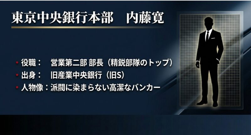 東京中央銀行本部営業第二部部長・内藤寛の役職と派閥に染まらない高潔な人物像を示すスライド 。
