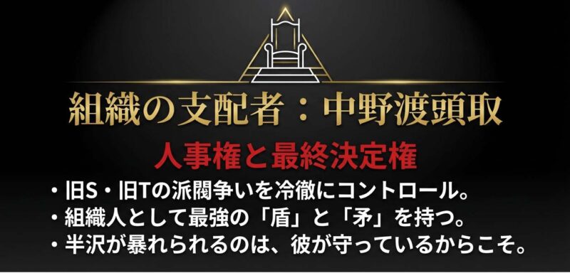 中野渡頭取が持つ人事権と最終決定権についての解説スライド