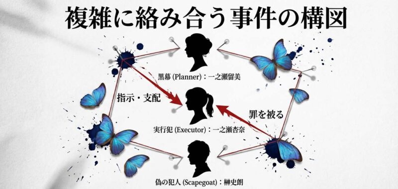 事件の相関図：黒幕・実行犯・スケープゴートの関係