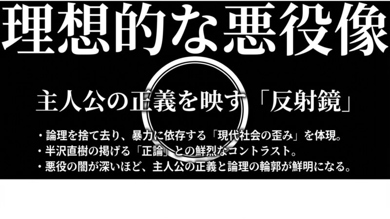 現代社会の歪みを体現し、主人公・半沢直樹の正論を際立たせる反射鏡としての理想的な悪役像を説明したスライド
