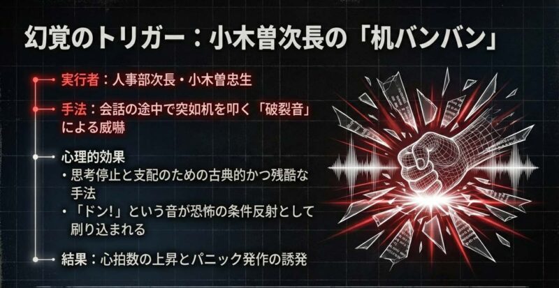 黒い液体の幻覚のトリガーとなる小木曽次長の机バンバンと破裂音の心理的効果