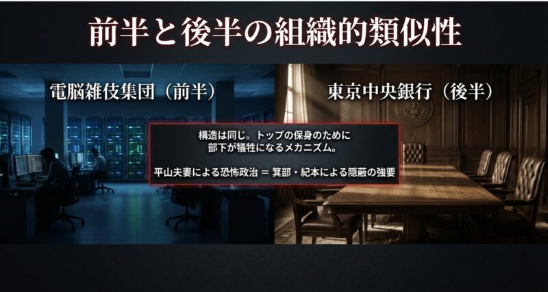トップの保身のために部下が犠牲になる、電脳雑伎集団と東京中央銀行の組織的類似性