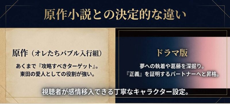 原作小説『オレたちバブル入行組』とドラマ版における藤沢未樹の役割と設定の違い。