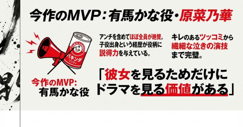 重曹(ベーキングソーダ)のイラスト。有馬かな役・原菜乃華が子役出身の経歴を活かしMVP級の評価を得ている理由