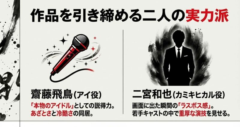マイクとスーツ姿のシルエット。齋藤飛鳥のアイドル性と二宮和也の重厚な演技力を解説したスライド