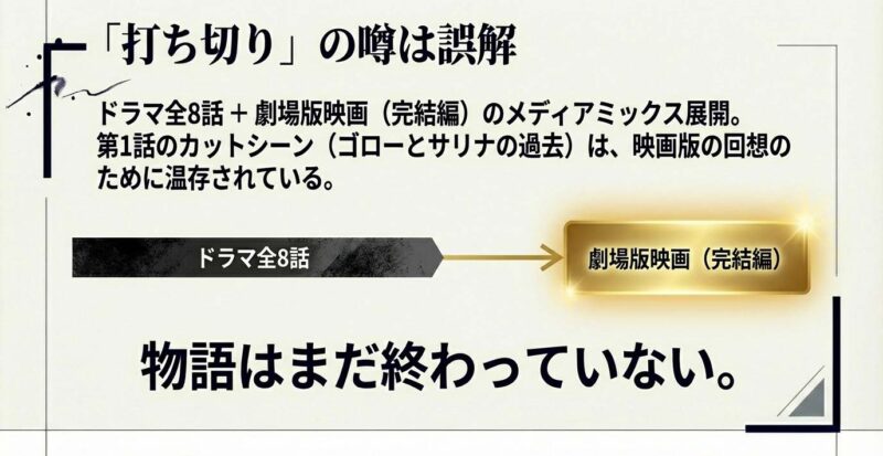ドラマ全8話と劇場版映画(完結編)のメディアミックス展開図。物語が映画へ続くことを説明したスライド