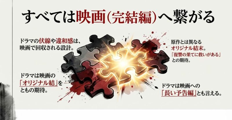 映画フィルムのイラスト。ドラマは映画への「長い予告編」であり、オリジナル結末が用意されていることを示す図